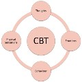 Mindfulness and CBT